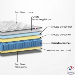 Pack matelas ressorts ASTRE + sommier kit beige + couette et oreillers 160x200