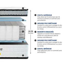 Pack Reina 2.0 180x200 cm Matelas Ressorts + Sommier Bois + Accessoires