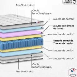 Pack ressort 7 zones mémoire forme sommier couette oreiller 180x200