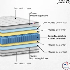 Pack ressort 7 zones sommier couette oreiller 140x190