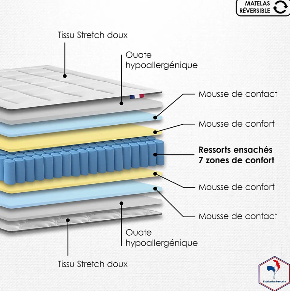 Pack ressort 7 zones sommier couette oreiller 140x190
