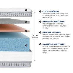 Pack Royal 5 Etoiles 140x190 cm Matelas Mousse + Sommier Bois + Accessoires