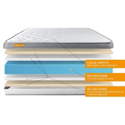 Pack sommier kit matelas Mémoire de forme avec couette et oreillers