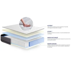 Pack sommier kit matelas Ressorts ensachés avec couette et oreillers