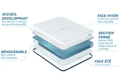 Pack sommier kit matelas Mémoire de forme avec couette et oreillers