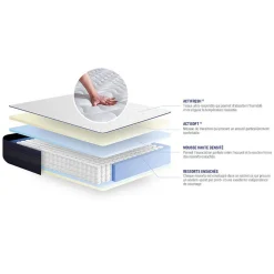 Pack sommier kit matelas Ressorts ensachés et mémoire de forme avec couette et oreillers