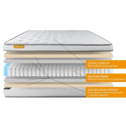 Pack sommier kit matelas Ressorts ensachés et mémoire de forme avec couette et oreillers