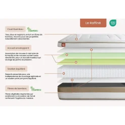 Pack sommier kit matelas Ressorts ensachés et mémoire de forme avec couette et oreillers
