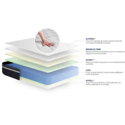 Pack sommier kit matelas Latex et mémoire de forme avec couette et oreillers