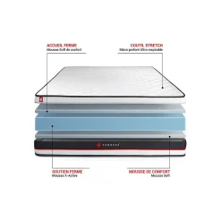 Pack sommier kit matelas Mousse avec couette et oreillers