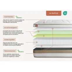 Pack sommier tapissier matelas Ressorts ensachés et mémoire de forme avec couette et oreillers