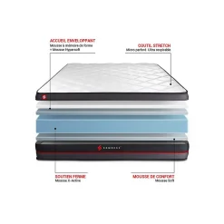 Pack sommier tapissier matelas Mémoire de forme avec couette et oreillers