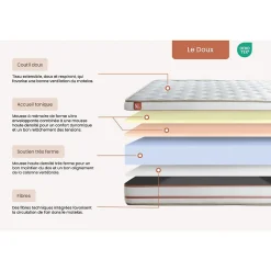 Pack sommier tapissier matelas Mémoire de forme avec couette et oreillers