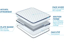 Pack sommier tapissier matelas Ressorts ensachés avec couette et oreillers