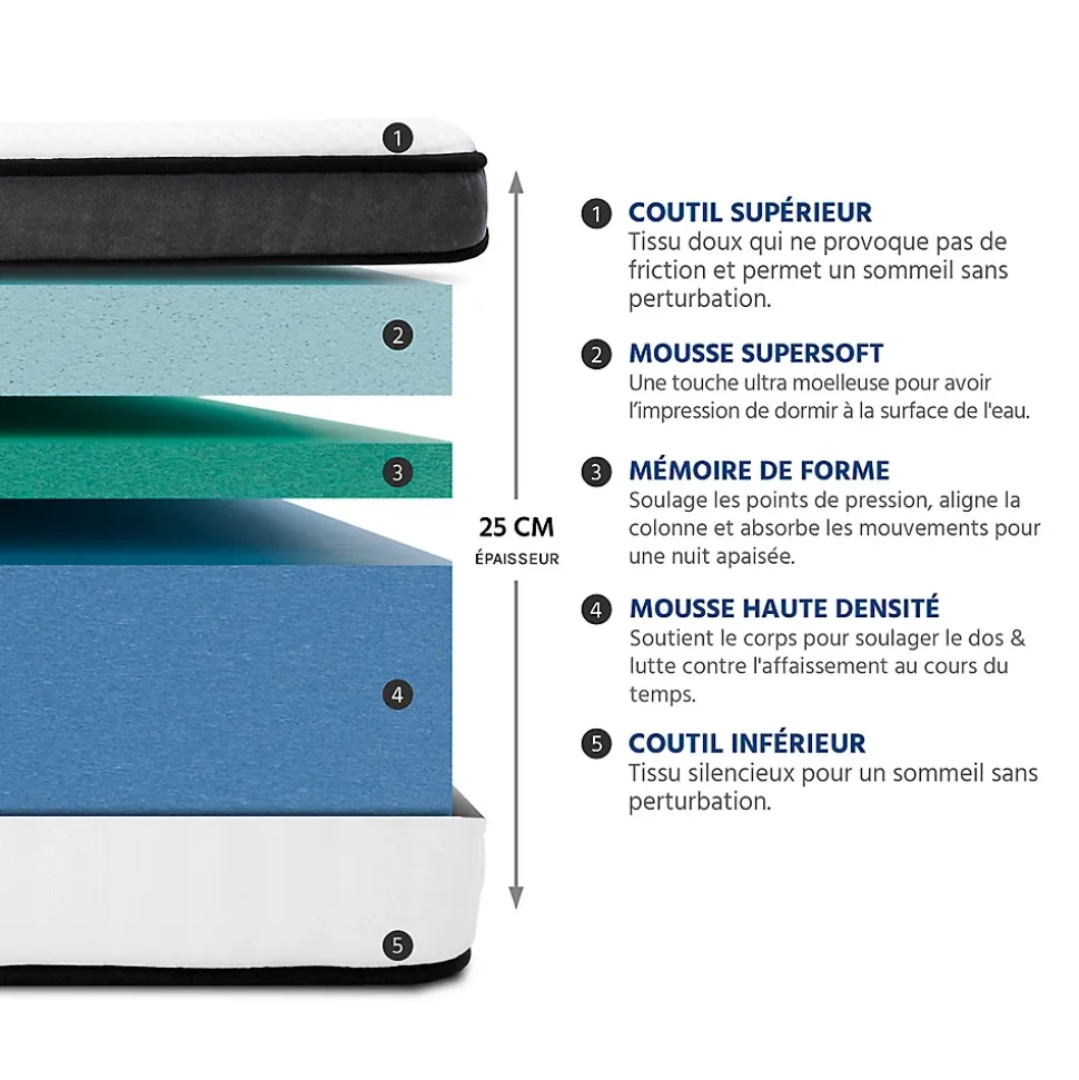Pack Tivoli 160x200 cm Matelas Mousse + Sommier Bois + Protège matelas anti punaise