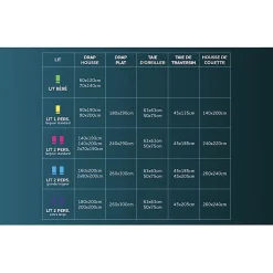 Parure housse de couette en coton 57 fils 240x220 cm ETHNO bleu, par Soleil d'ocre