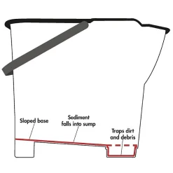 Seau essoreur code couleur vert Jantex