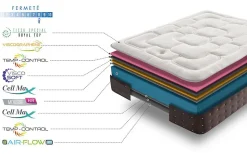 Simpur relax matelas epaisseur 25 cm royal top visco-graphene 200x200 cm haut niveau de conductivite thermique