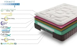 Simpur relax matelas 120x190 cm royal top viscoélastique et ressorts ensachés 30 cm d'épaisseur 7 zones de confort