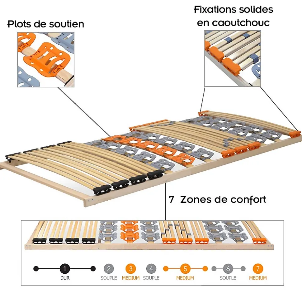 Sommier à Lattes Ergonomique En Bois Avec Plots De Soutien 7 Zones De Confort 120x200 Cm