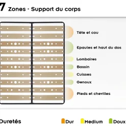 Sommier Ergonomique à Lattes Larges Et Flexibles En Bois De Bouleau 200x200 Cm Sans Pieds