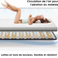 Sommier Ergonomique à Lattes Larges Et Flexibles En Bois De Bouleau 140x200 Cm Sans Pieds