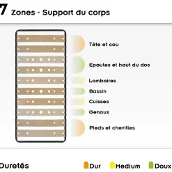 Sommier Ergonomique à Lattes Larges Et Flexibles En Bois De Bouleau 80x200 Cm Sans Pieds