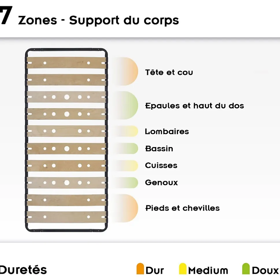 Sommier Ergonomique à Lattes Larges Et Flexibles En Bois De Bouleau 80x200 Cm Sans Pieds
