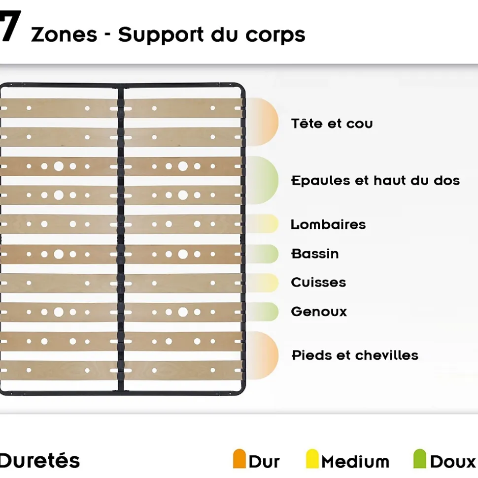 Sommier Ergonomique à Lattes Larges Et Flexibles En Bois De Bouleau 160x200 Cm Sans Pieds