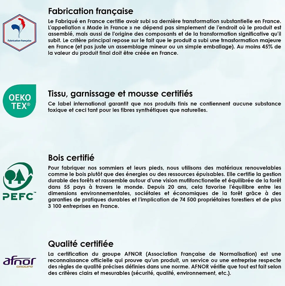 Sommier tapissier à lattes blanc 2x80x200