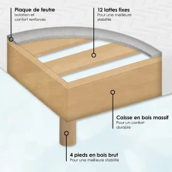 Sommier tapissier à lattes blanc 140x190