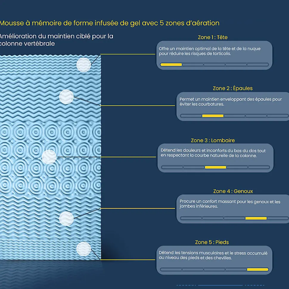 Surmatelas 180 x 200 cm mousse mémoire de forme et gel OXYGEL™ - HYPNOS