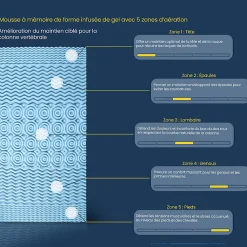 Surmatelas 160 x 200 cm mousse mémoire de forme et gel OXYGEL™ - HYPNOS