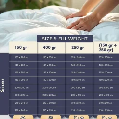 The White Stone Couette Toutes Saisons 135x200 cm 250 g