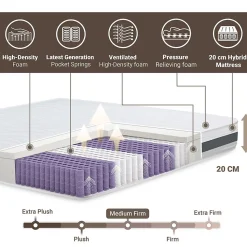 The White Stone Matelas à ressorts ensachés et mémoire 120x190 20 cm