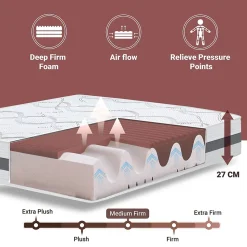The White Stone Matelas en Mousse à Mémoire de Forme 115x185 cm Hauteur 27 cm