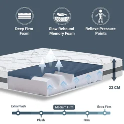 The White Stone Matelas en Mousse à Mémoire de Forme 125x180 cm Hauteur 22 cm