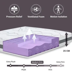 The White Stone Matelas Orthopédique 155x220 cm Fermeté Moyenne