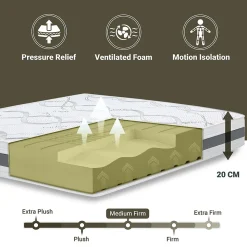 The White Stone Matelas Orthopédique 75x170 cm Fermeté Moyenne