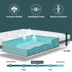 The White Stone Matelas Orthopédique 130x190 cm Fermeté Moyenne