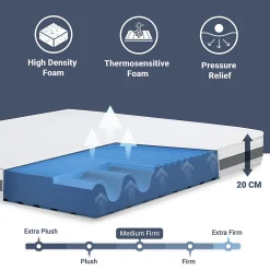 The White Stone Matelas 150x220 cm en Mousse Antibactérien