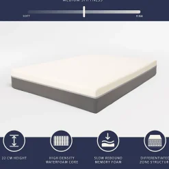 The White Stone Matelas 140x190 Memory Foam et Mousse Haut 22 cm
