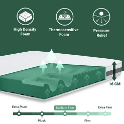 The White Stone Matelas 130x200 cm en Mousse Antibactérien