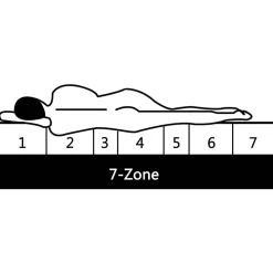 vidaXL Matelas 120 x 200 cm 7 zones Mousse PU 10 cm H2 H3